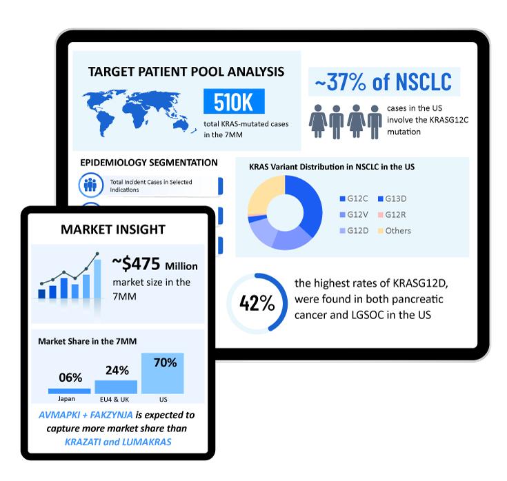Competitive Landscape