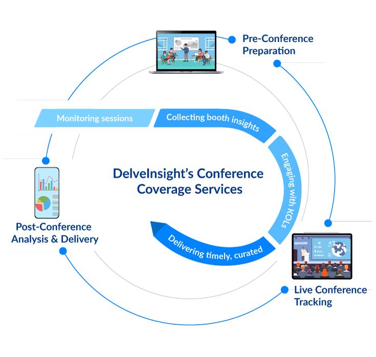 Congress Intelligence