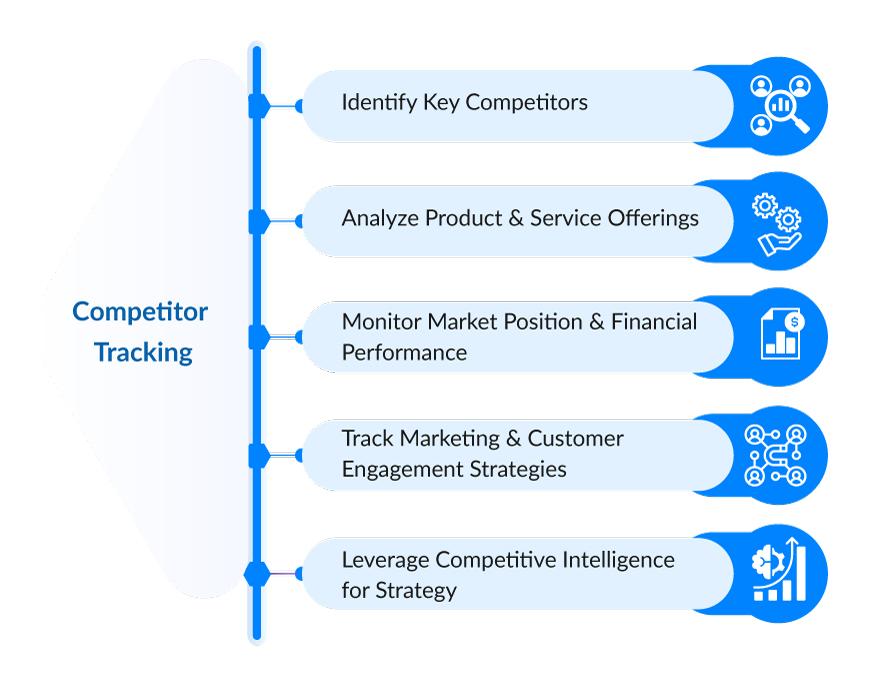 Key Competitor Tracking