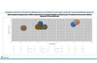Delveinsight Case Study Visual