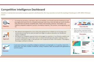 Delveinsight Case Study Visual