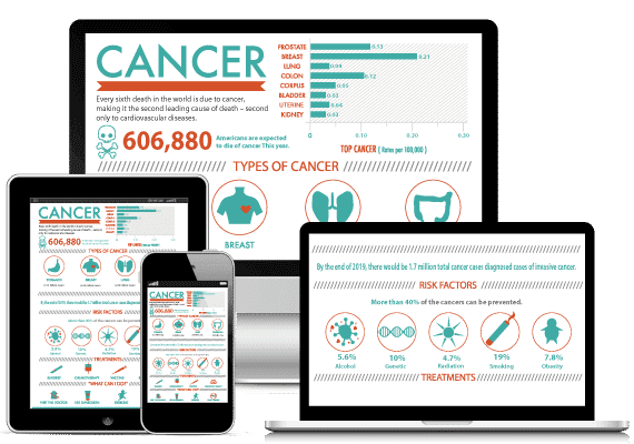 CANCER IN THE UNITED STATES (VOL. 1, ISSUE 2)
