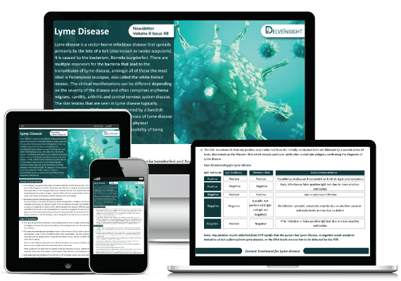 Lyme Disease Market