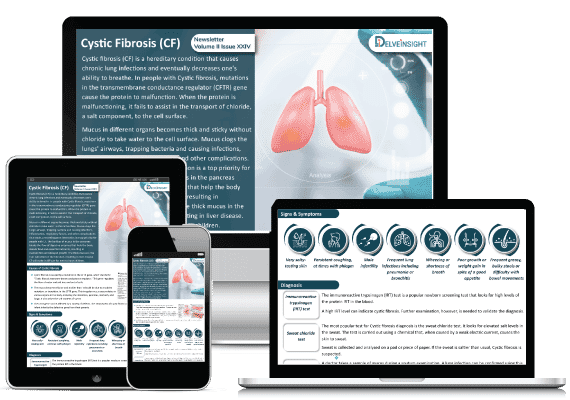 Cystic Fibrosis Market