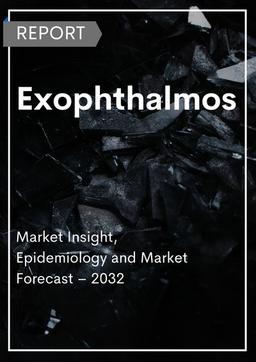 Exophthalmos Market