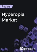Hyperopia Market Report