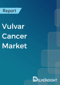 Vulvar Cancer Market Report