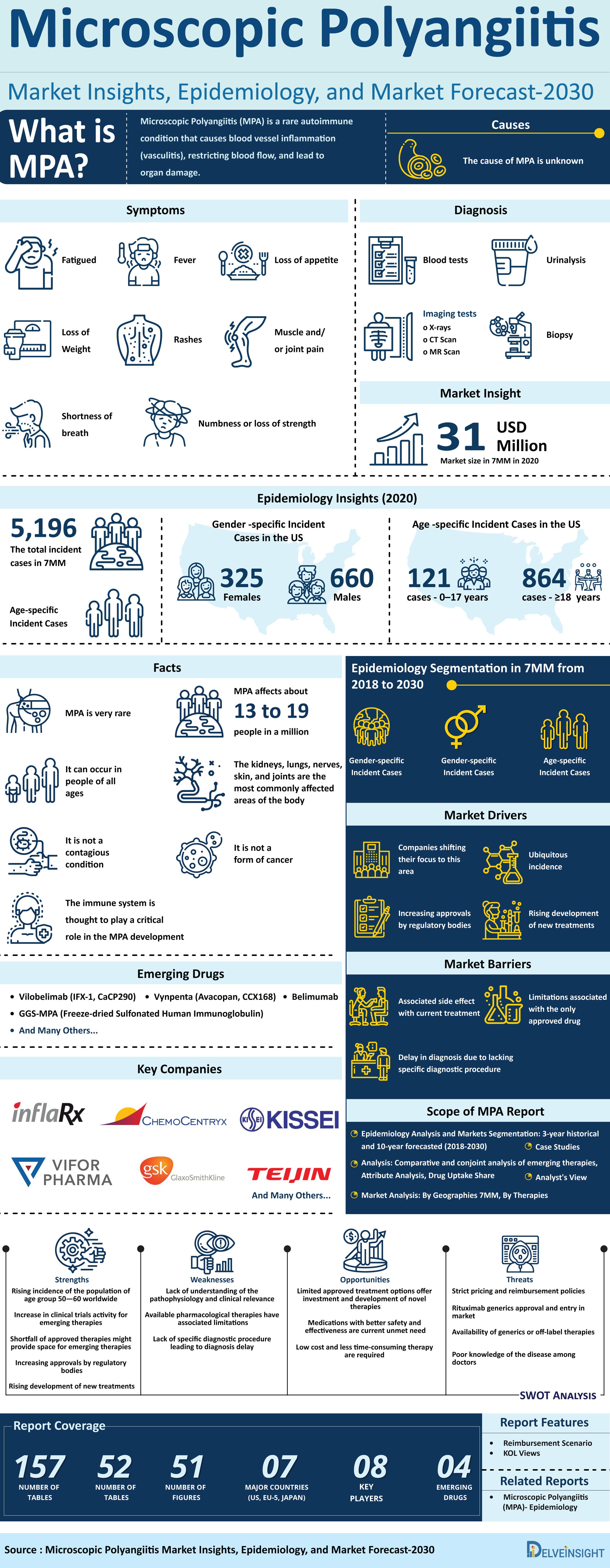 Microscopic Polyangiitis 