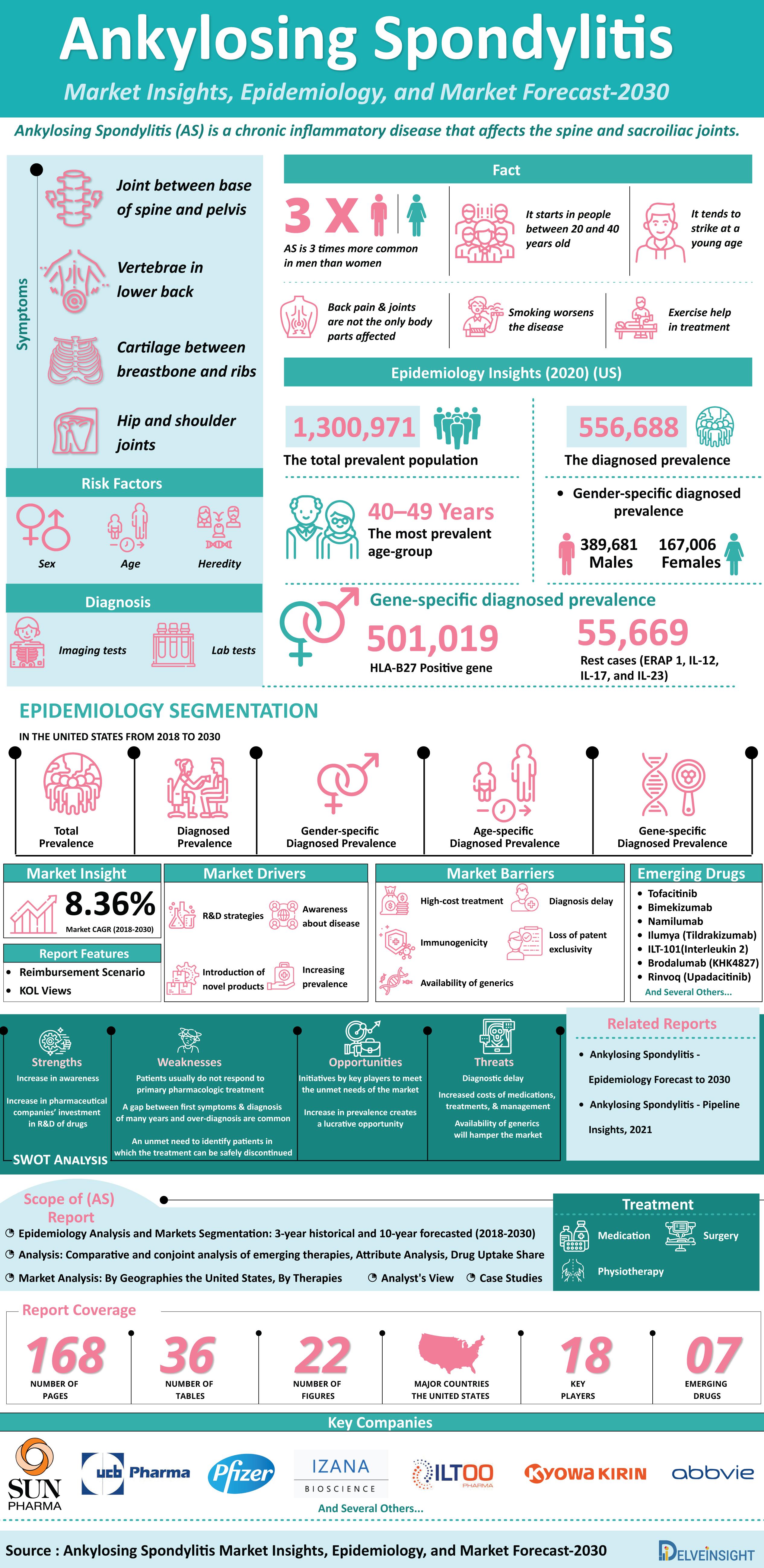 Ankylosing Spondylitis