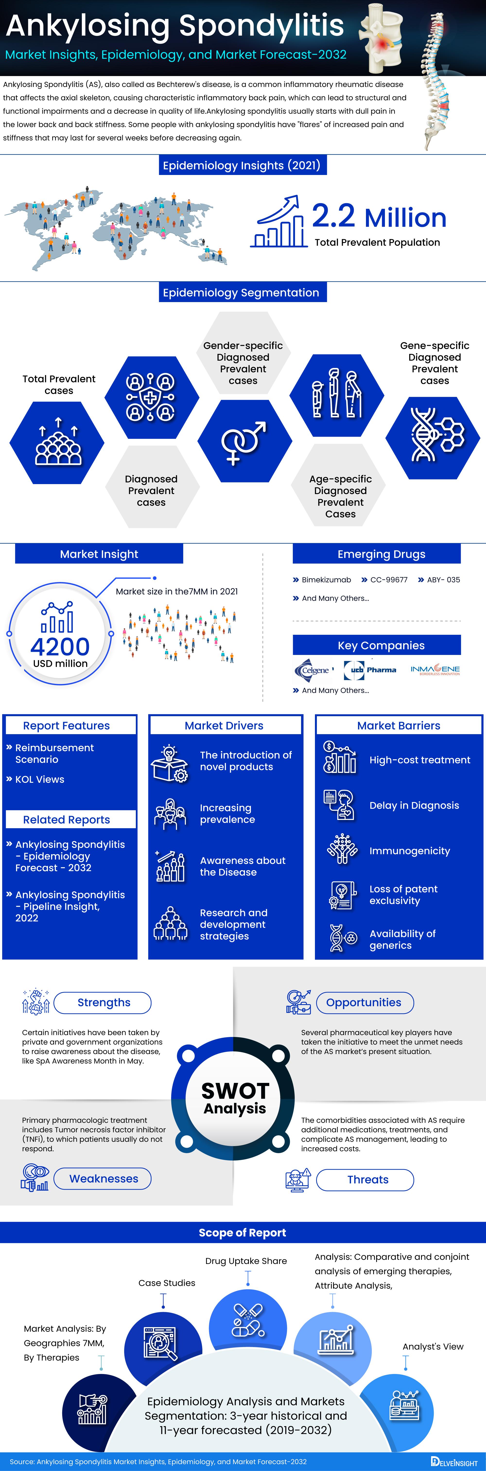 Ankylosing Spondylitis