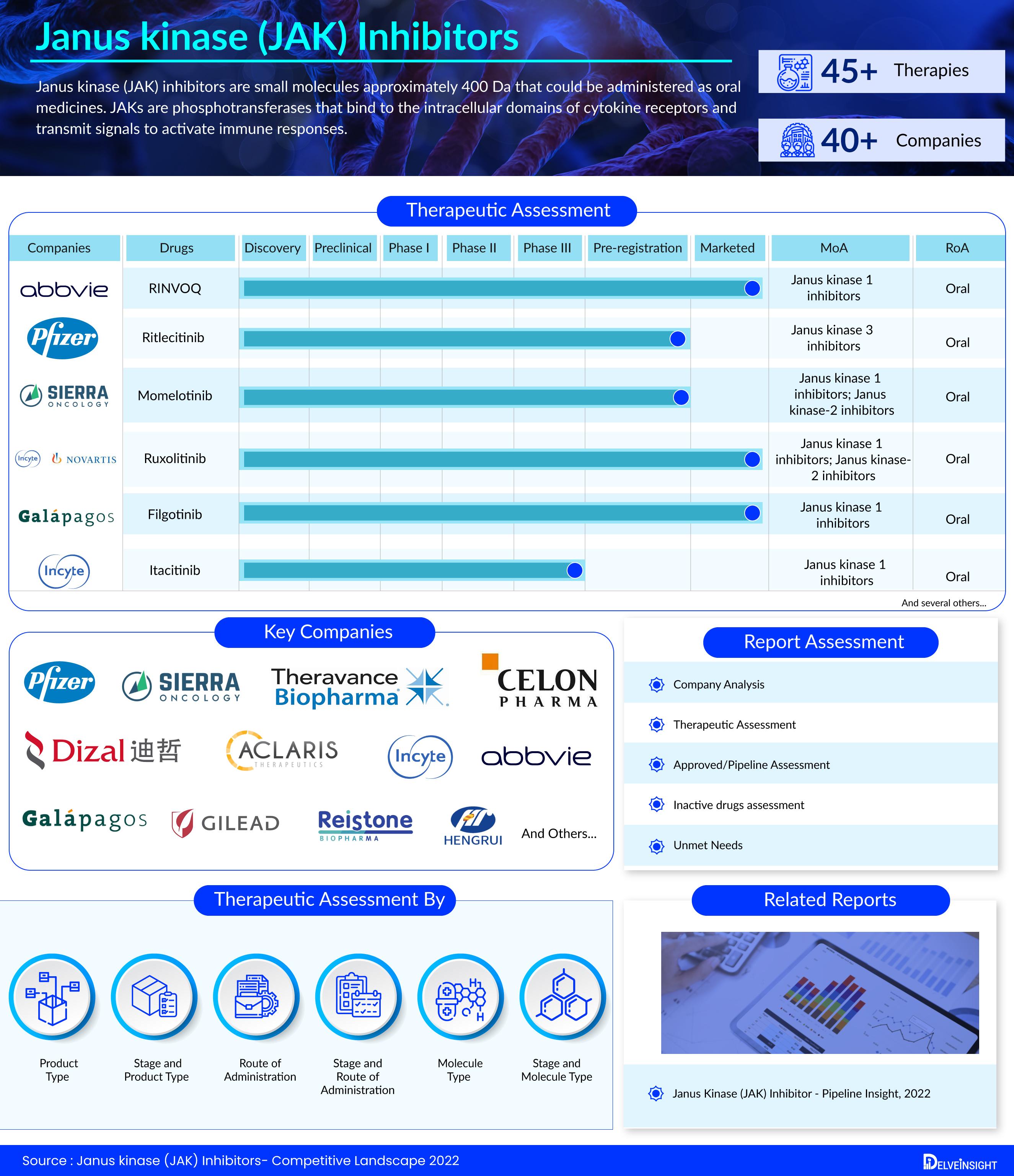 Janus kinase (JAK) inhibitors Infographic