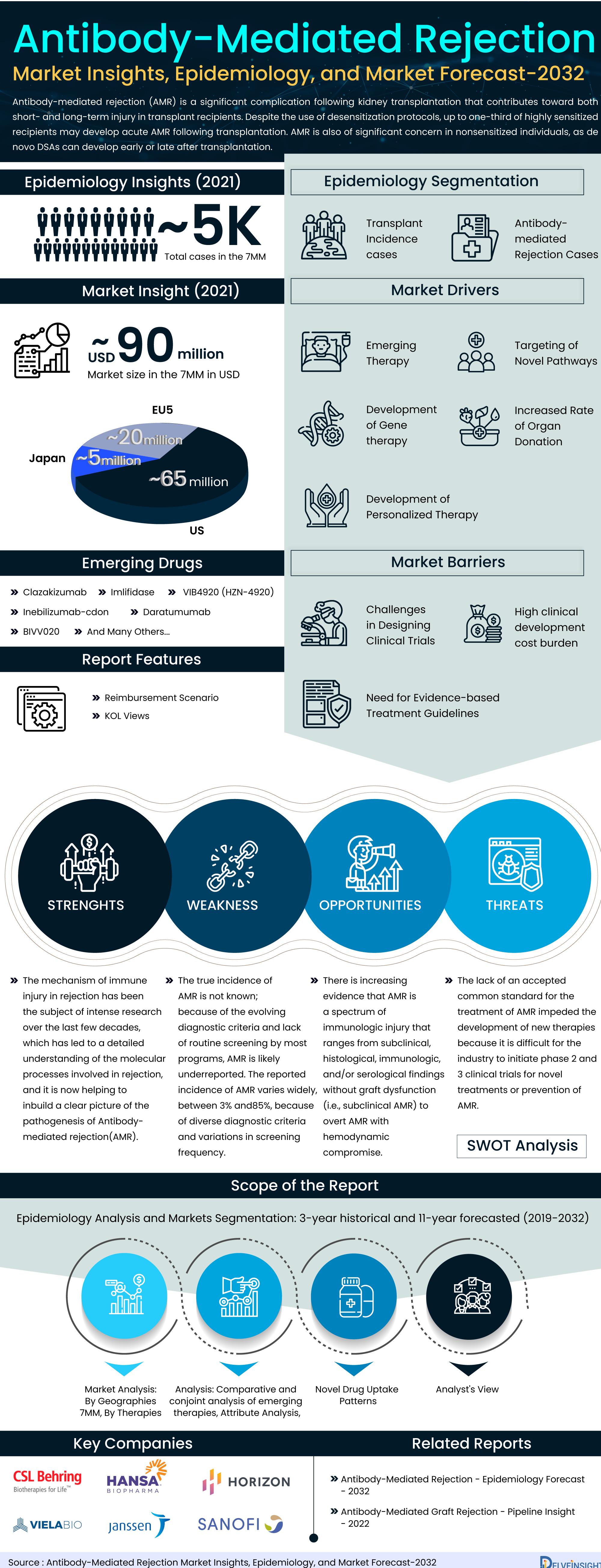 Antibody-Mediated Rejection Infographics