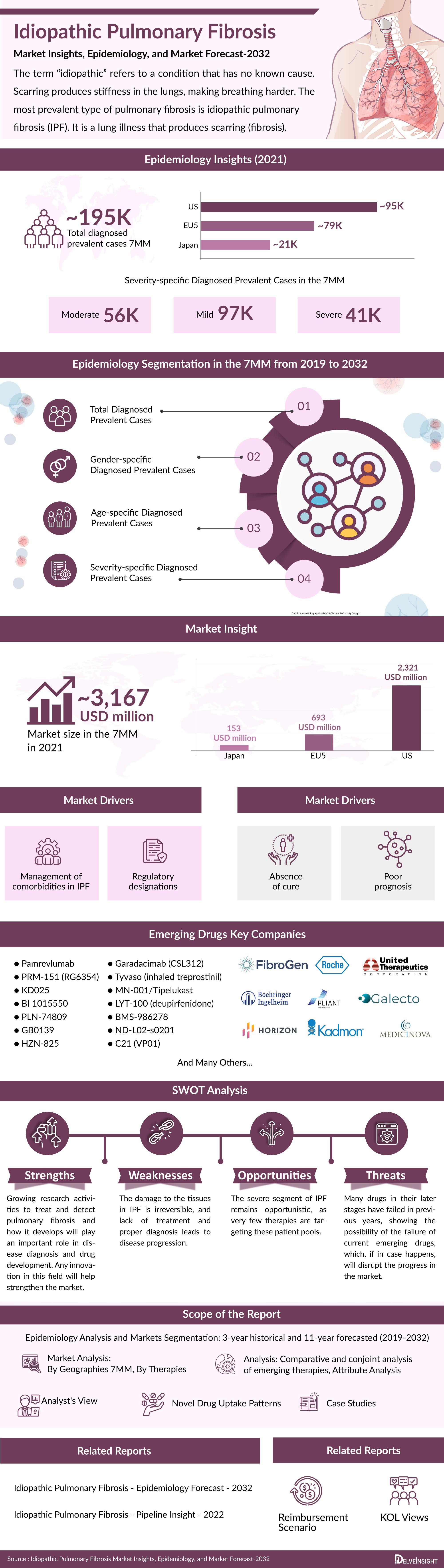 Idiopathic Pulmonary Fibrosis