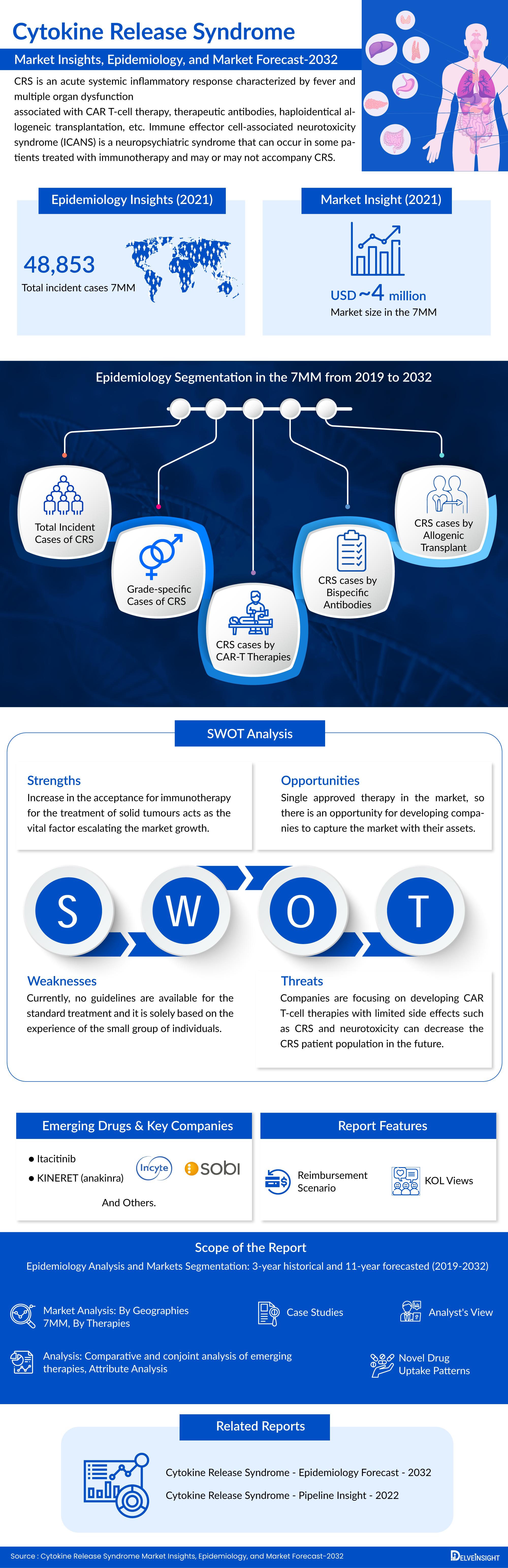 Cytokine Release Syndrome (CRS)