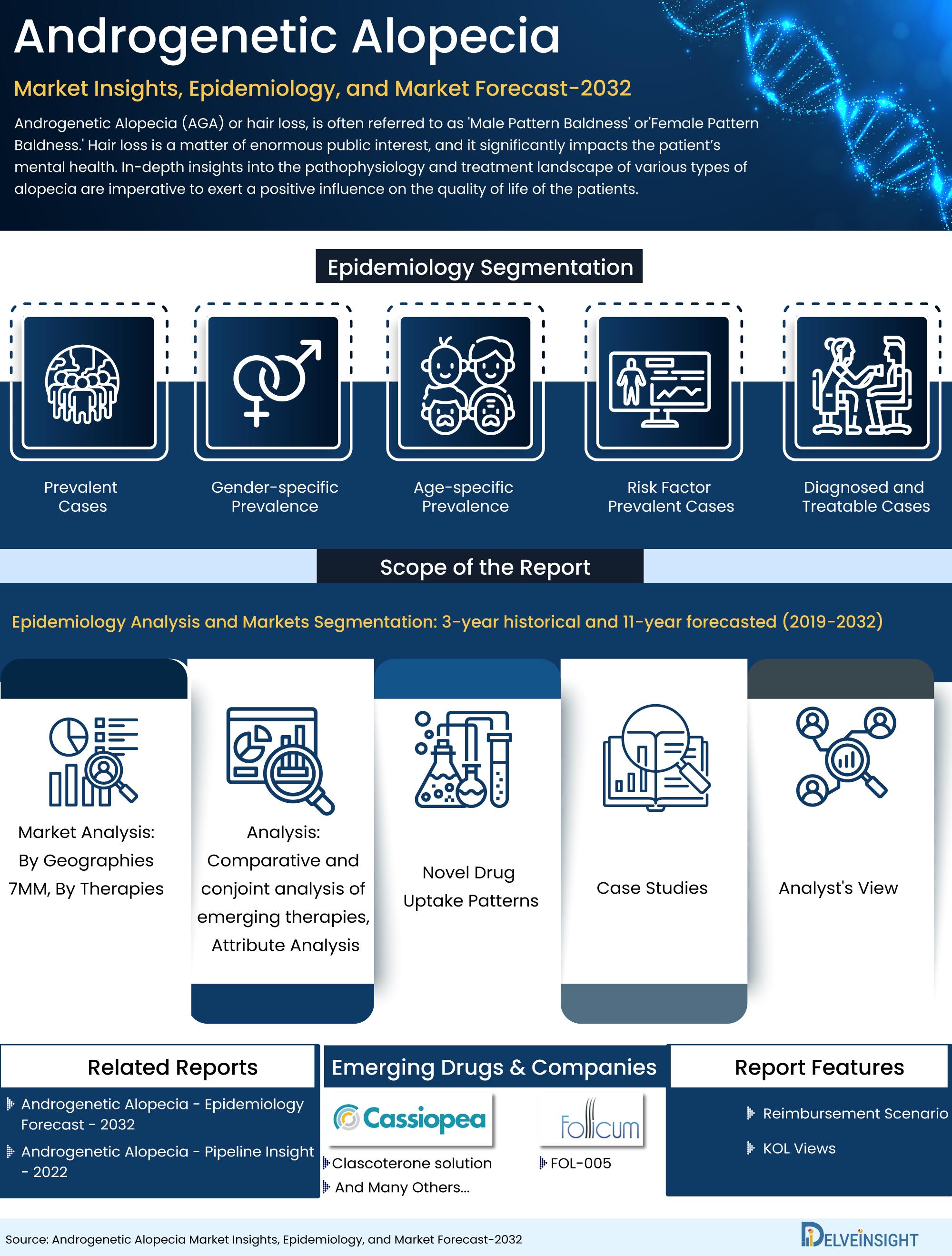 Androgenetic Alopecia