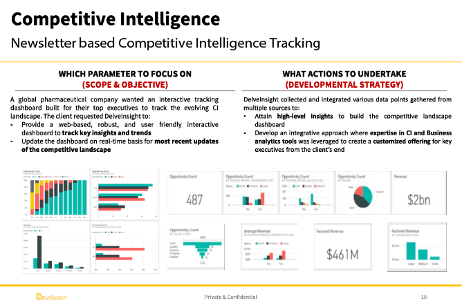 Delveinsight Case Study Visual