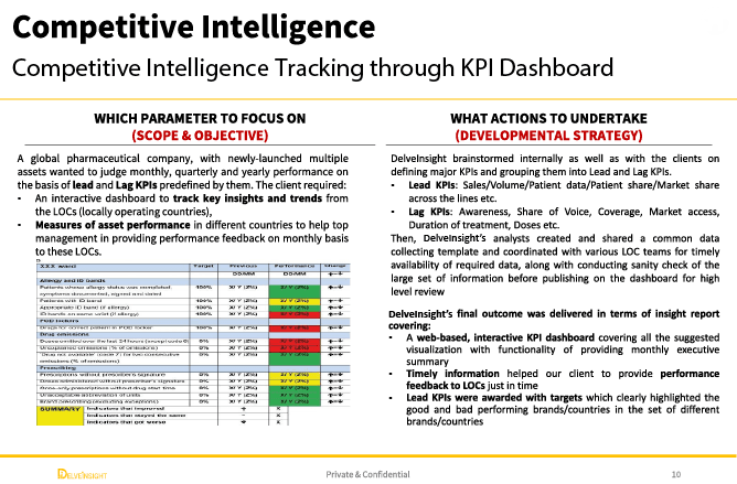 Delveinsight Case Study Visual