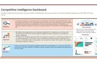 Delveinsight Case Study Visual