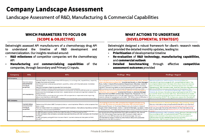 Delveinsight Case Study Visual
