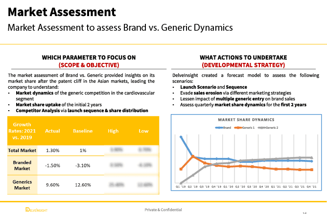 Delveinsight Case Study Visual