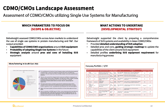 Delveinsight Case Study Visual