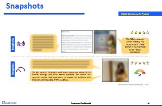 Delveinsight Case Study Visual