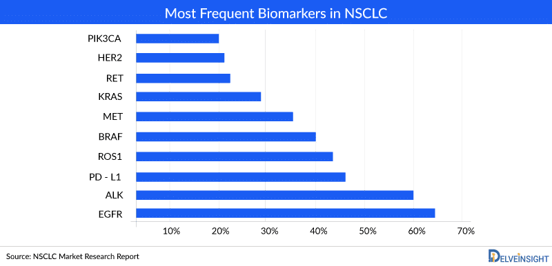 Delveinsight Case Study Visual