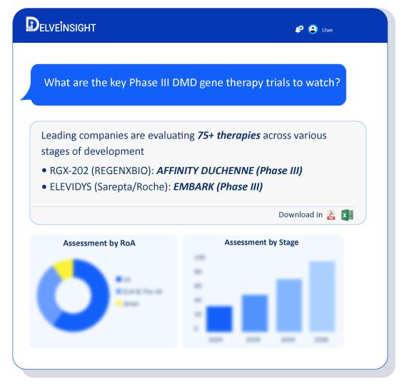 CI-Dashboard