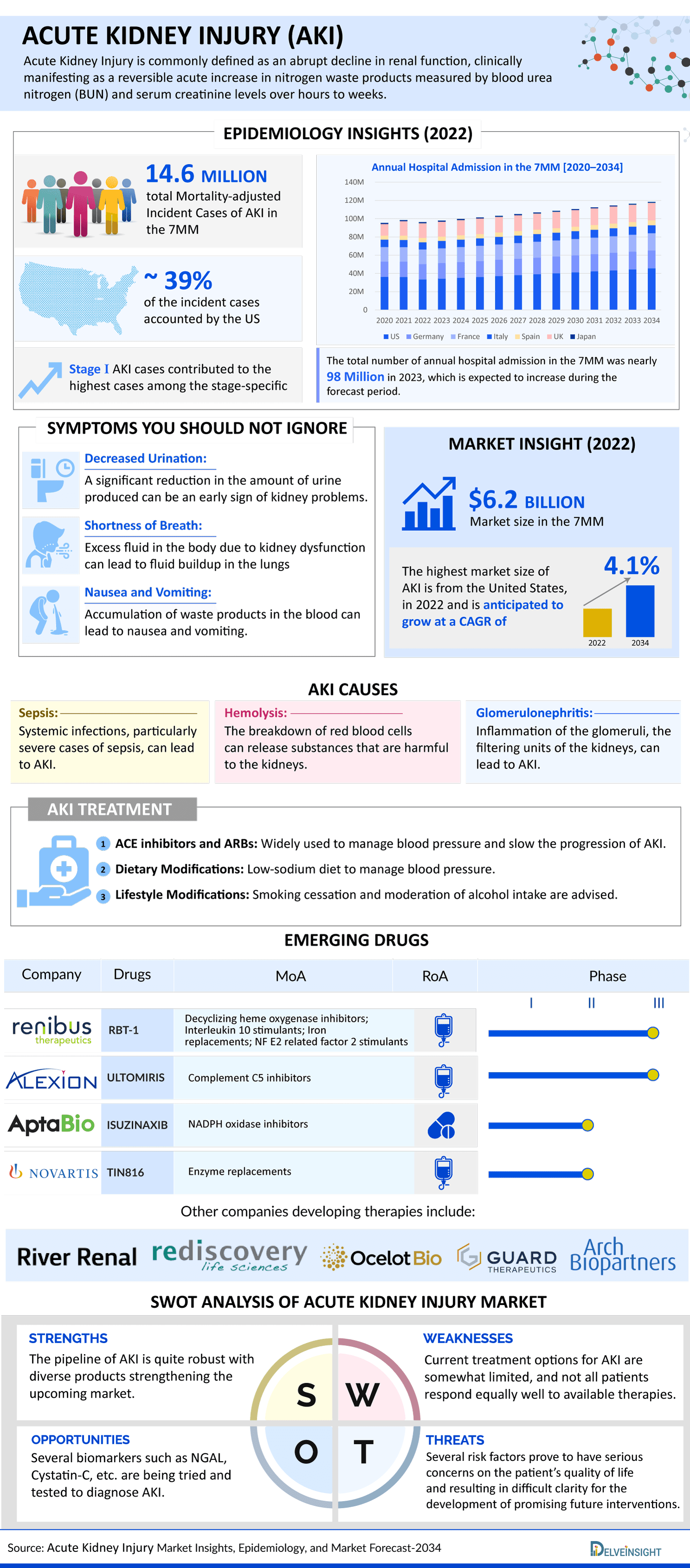 Acute Kidney Injury