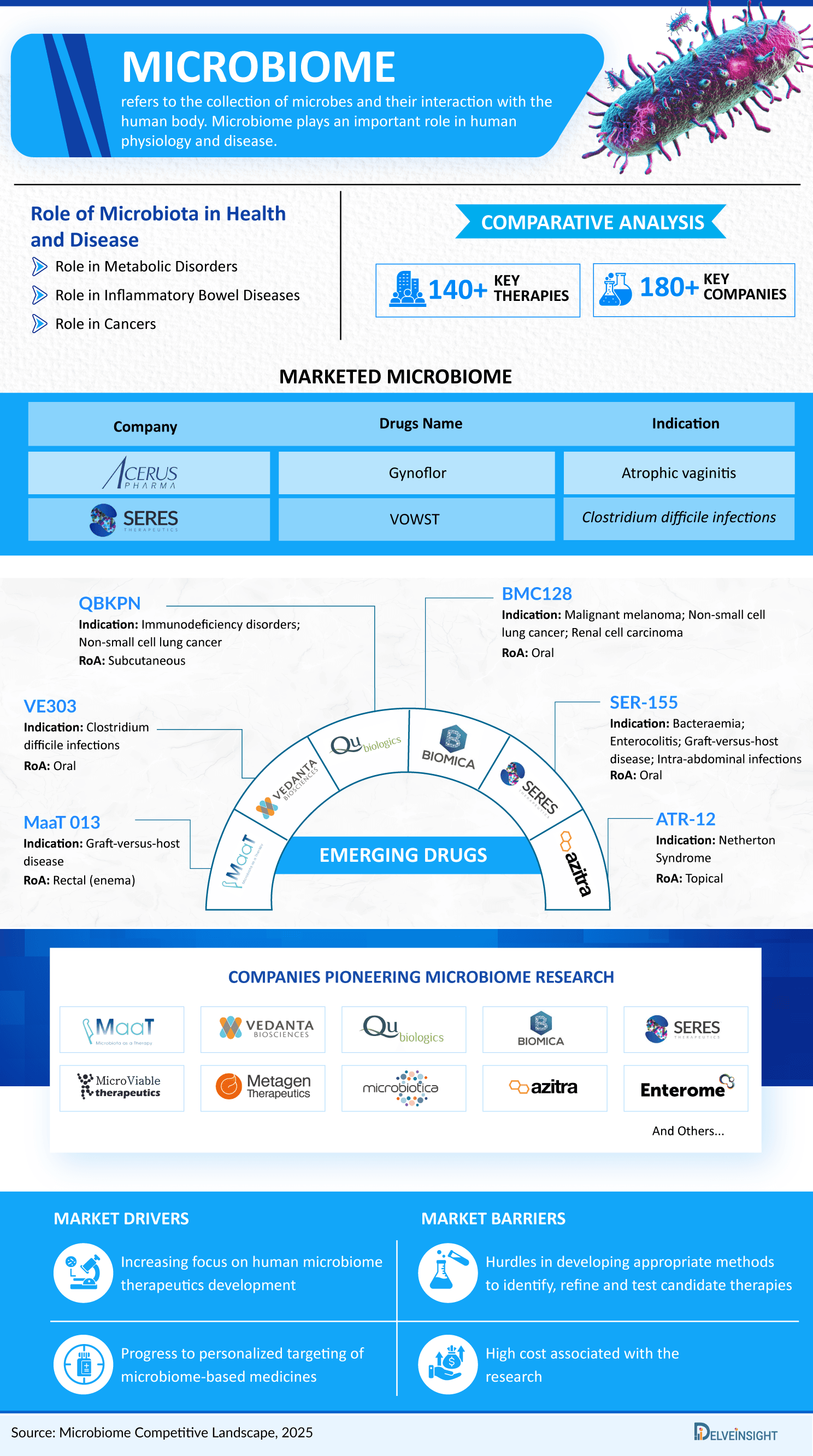 Microbiome Infographic