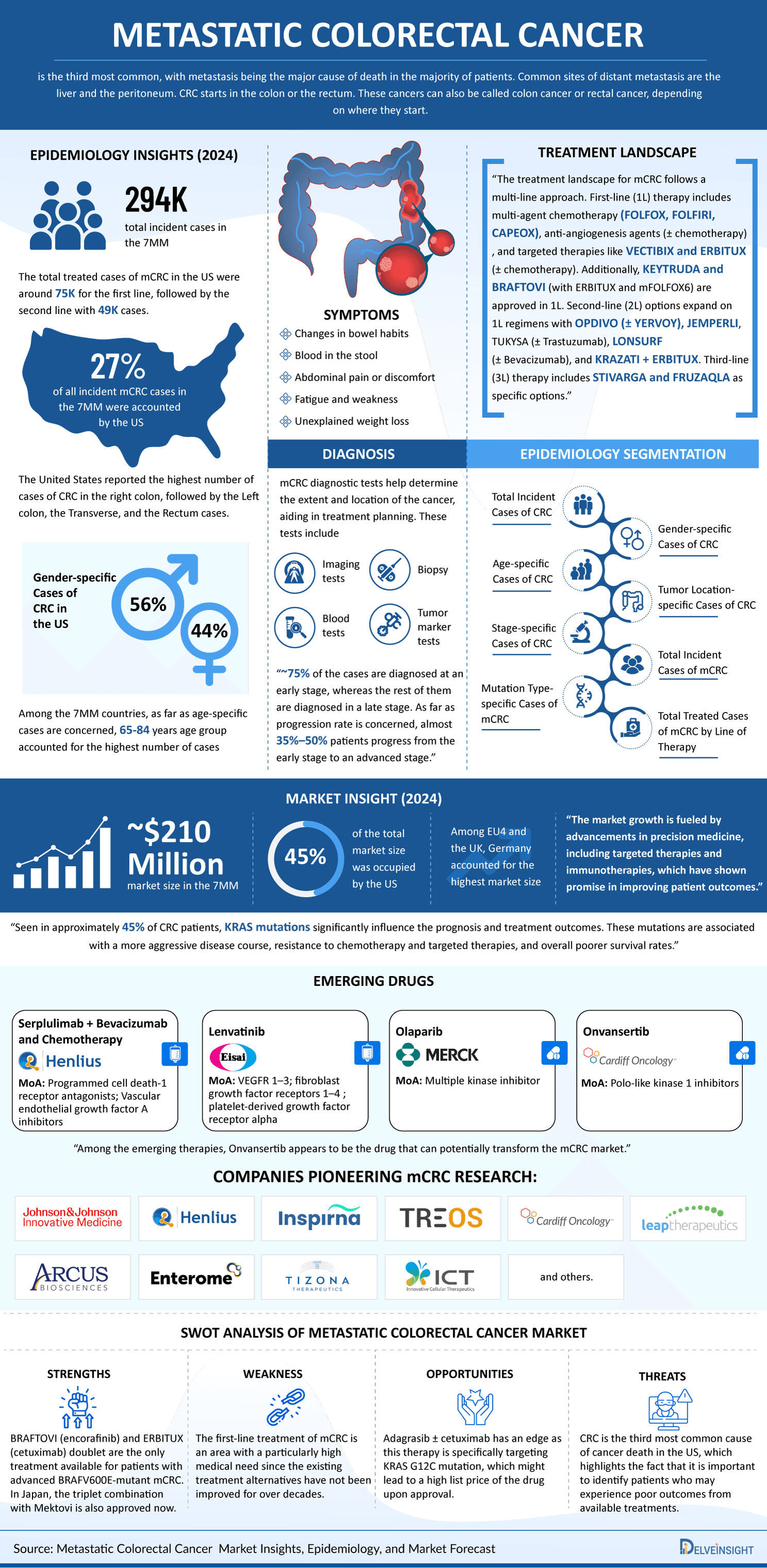 Metastatic-Colorectal-Cancer