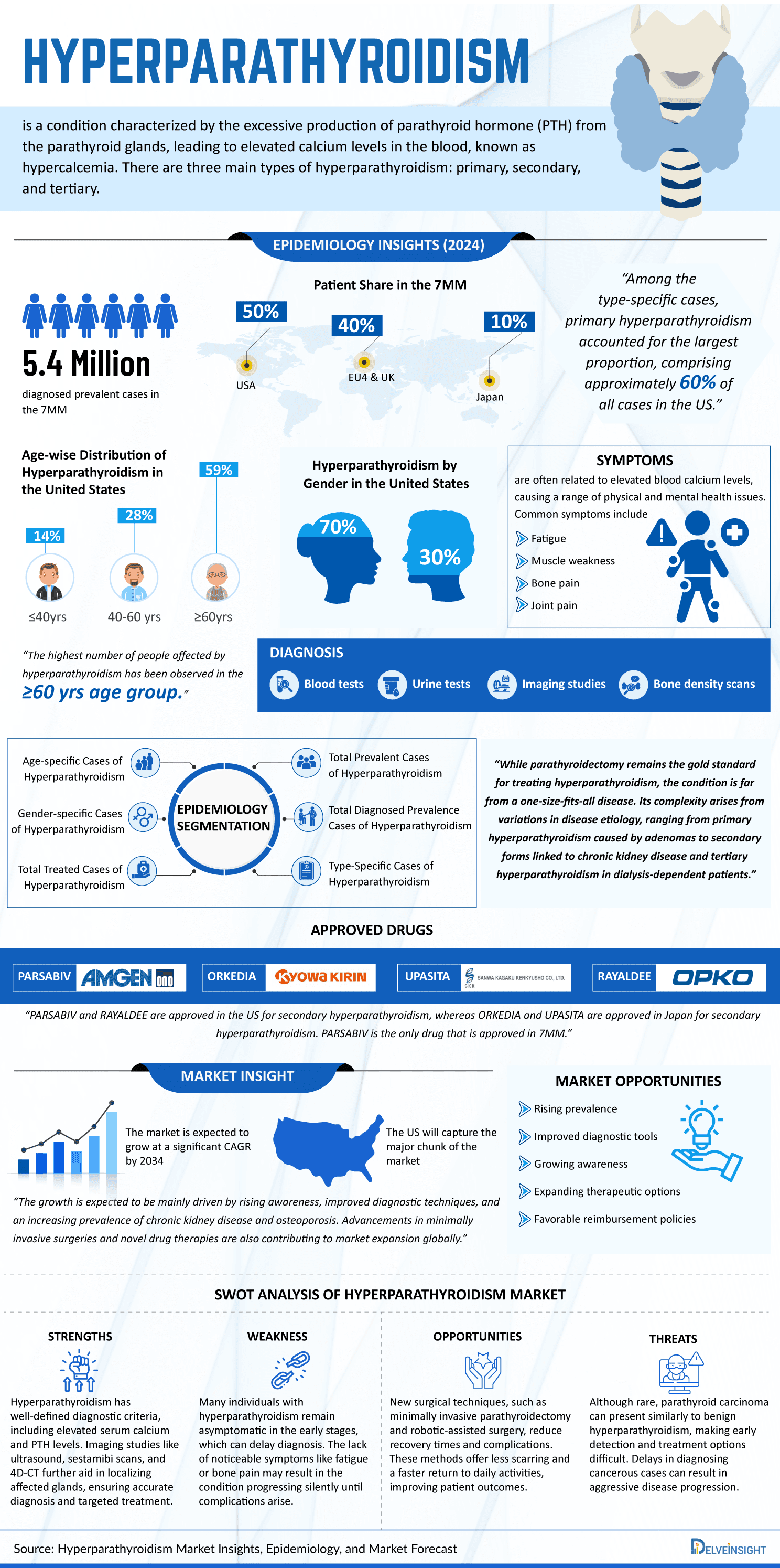 hyperparathyroidism-infographic