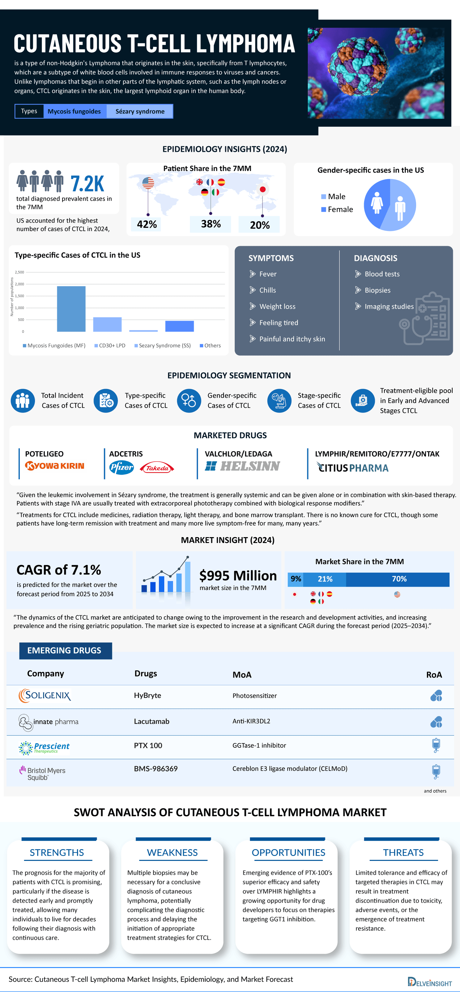 Cutaneous-T-cell-Lymphoma