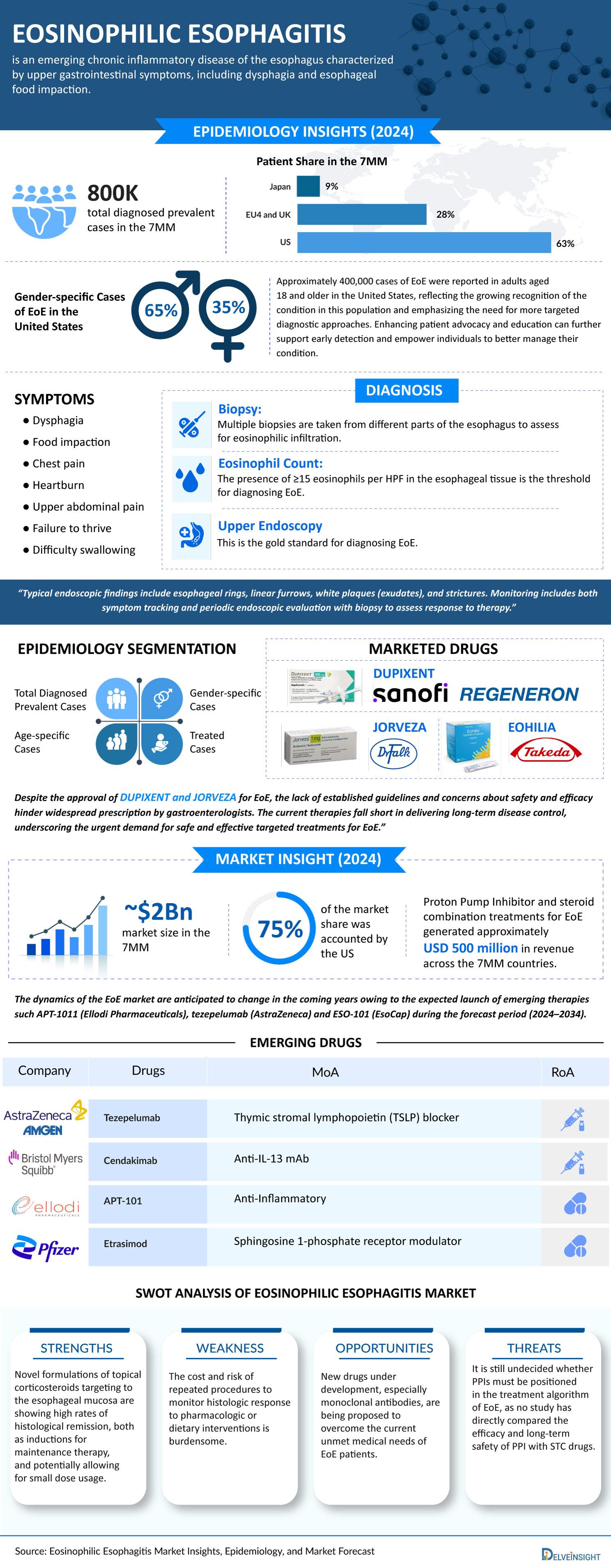 Eosinophilic-Esophagitis