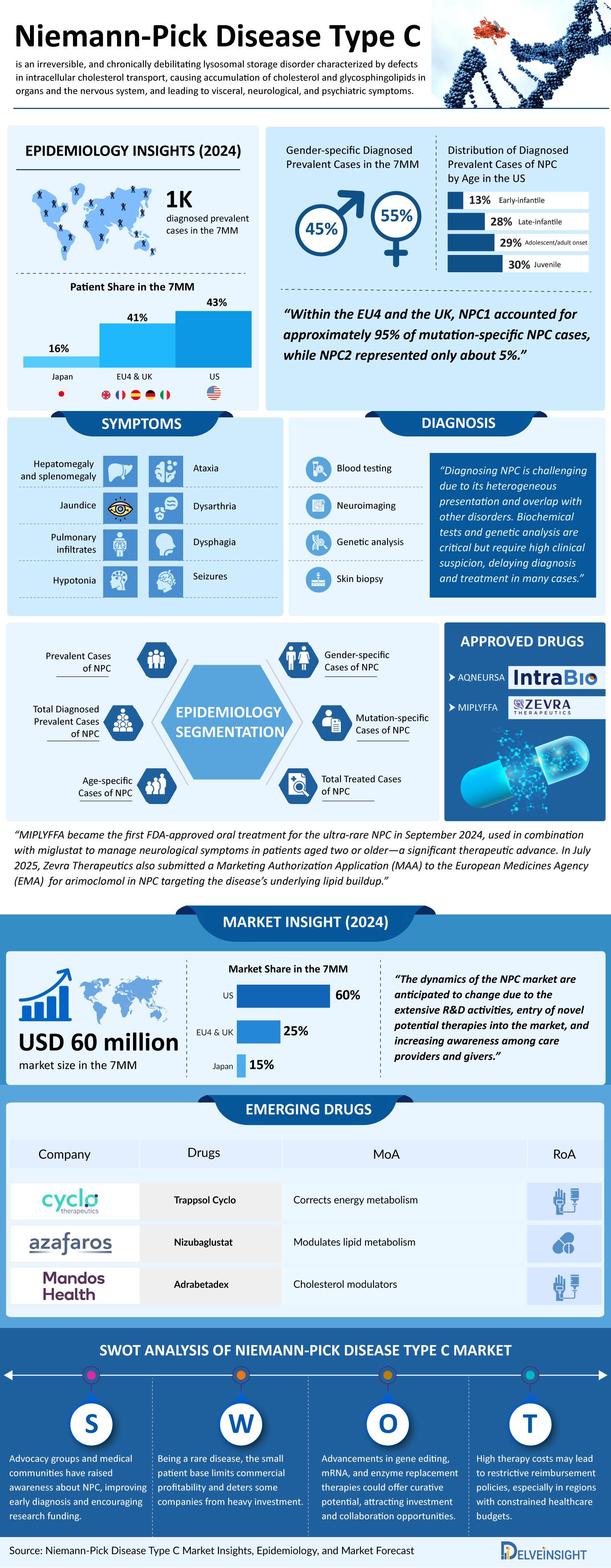 Niemann-Pick-Disease-Type-C