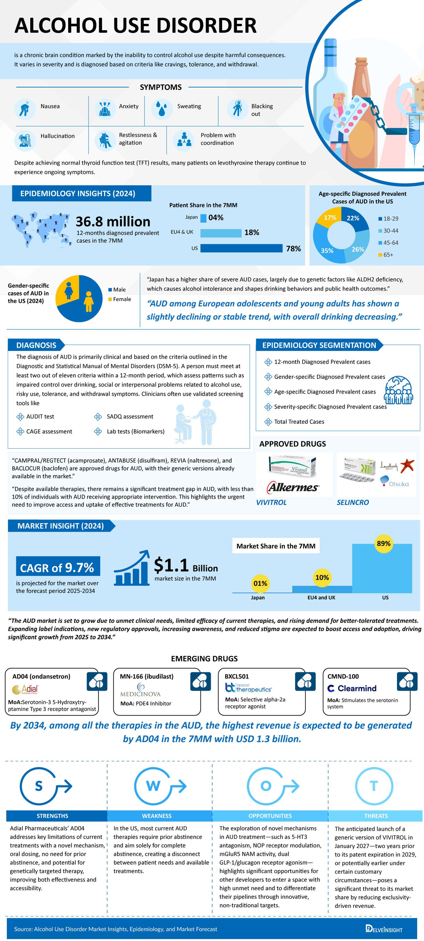 Alcohol-Use-Disorder
