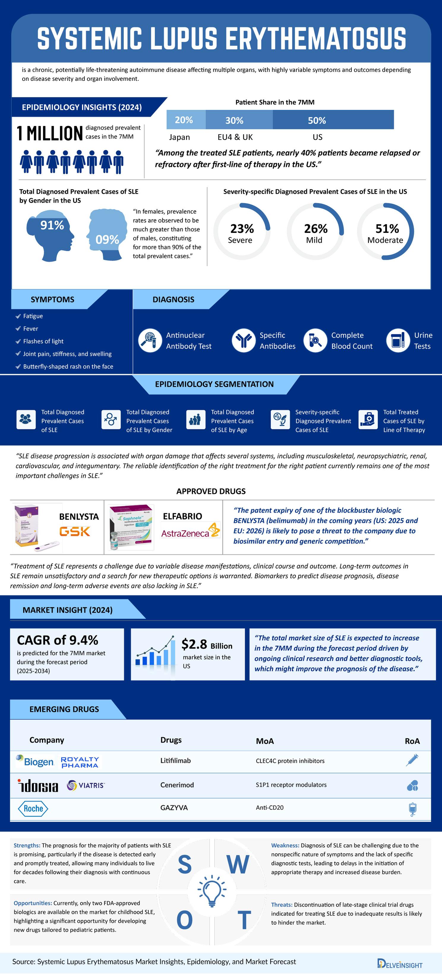Systemic-Lupus-Erythematosus