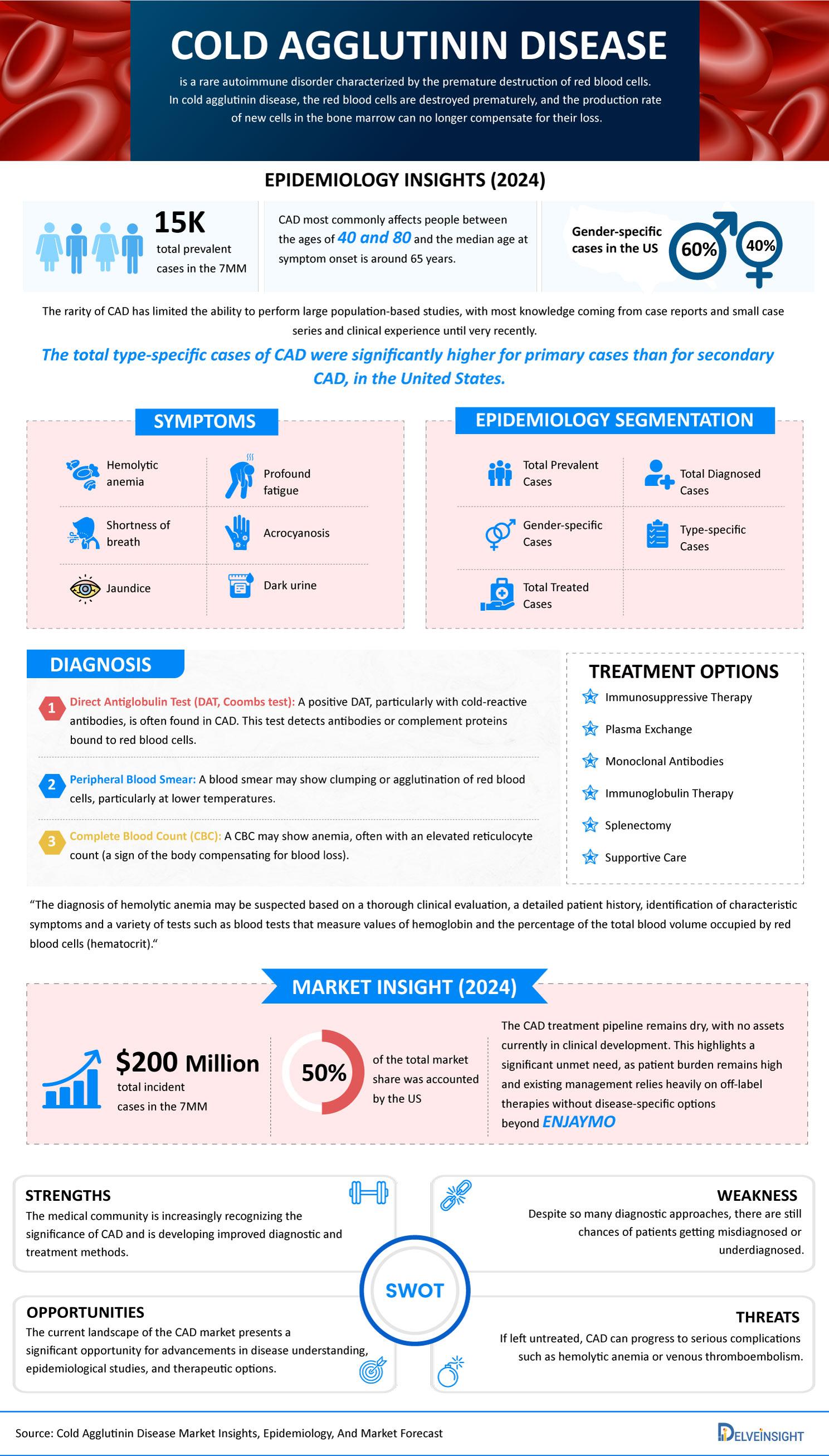 Cold-Agglutinin-Disease