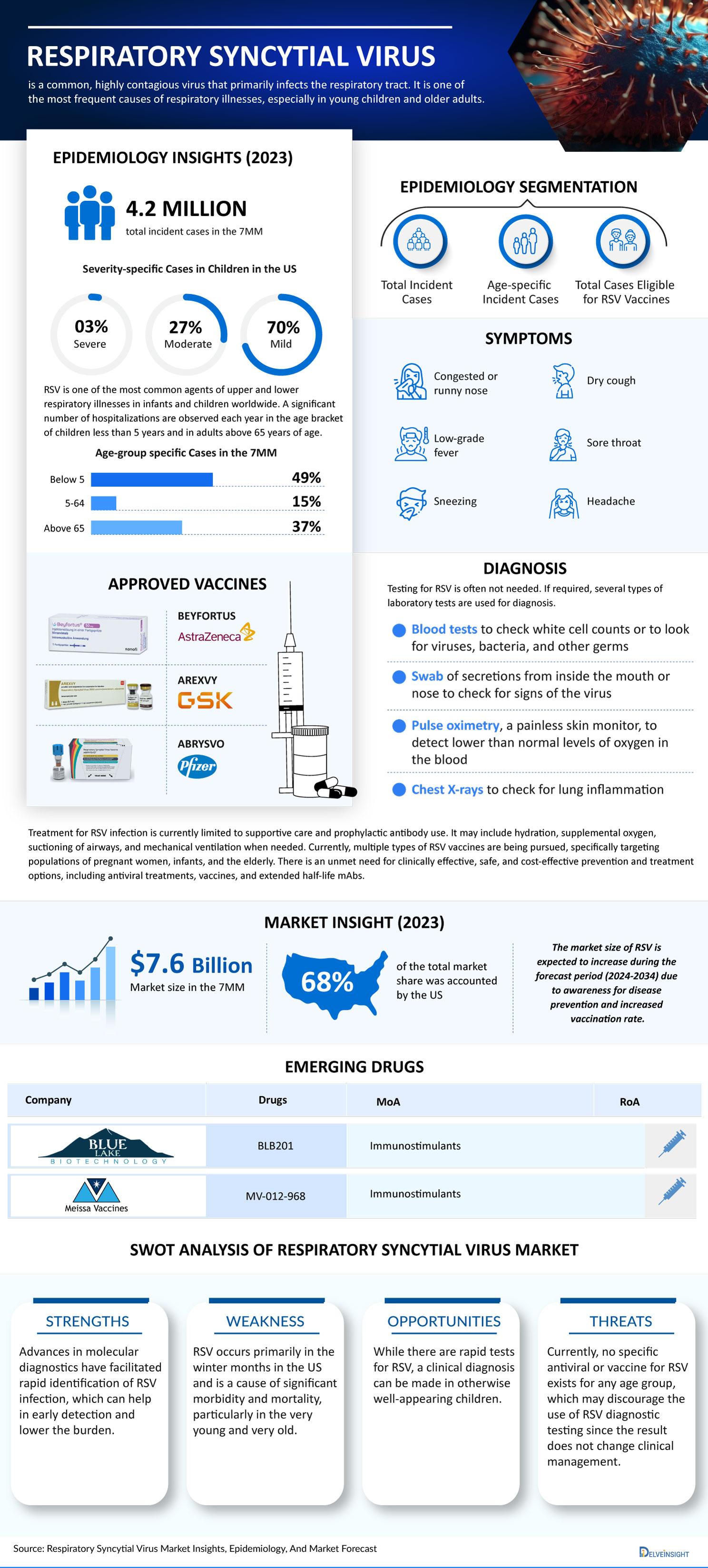 Respiratory-Syncytial-Virus