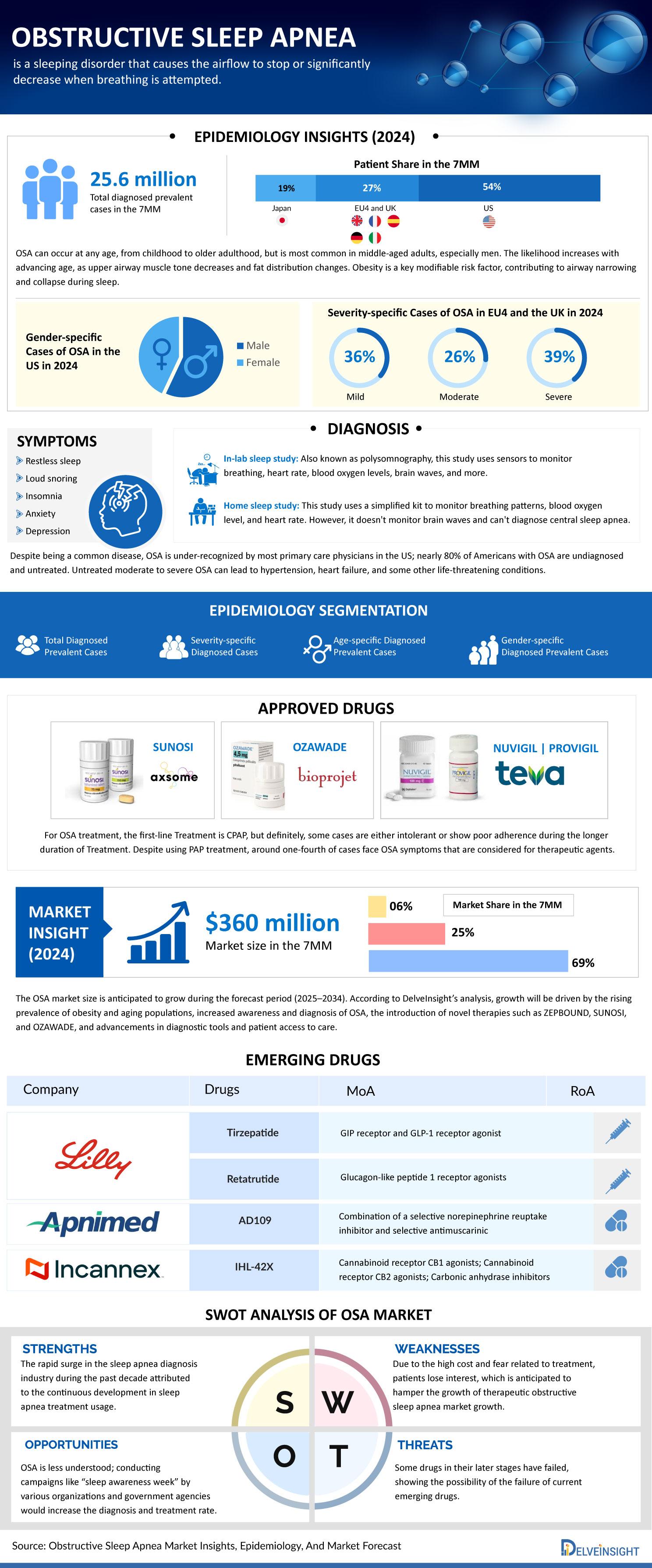 Obstructive-Sleep-Apnea