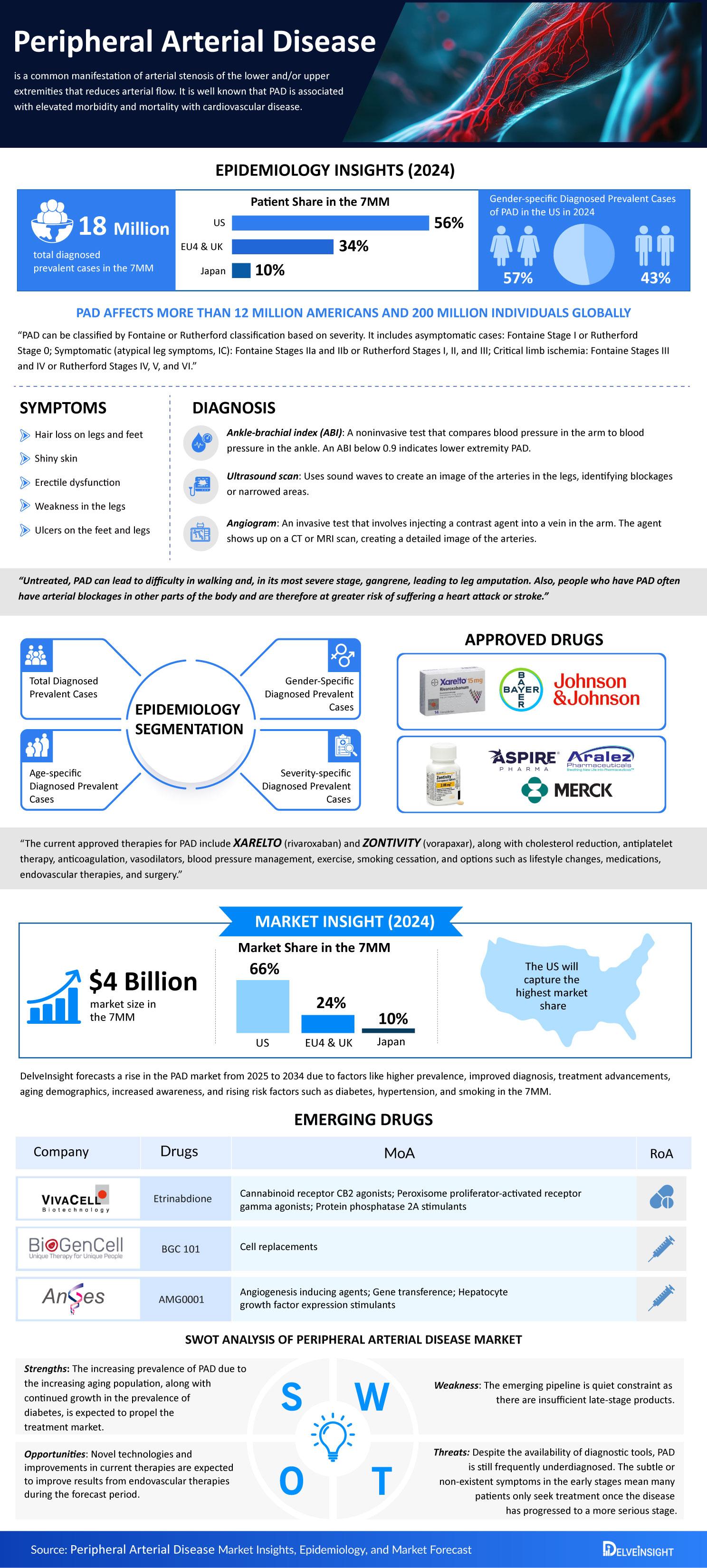 Peripheral-Arterial-Disease