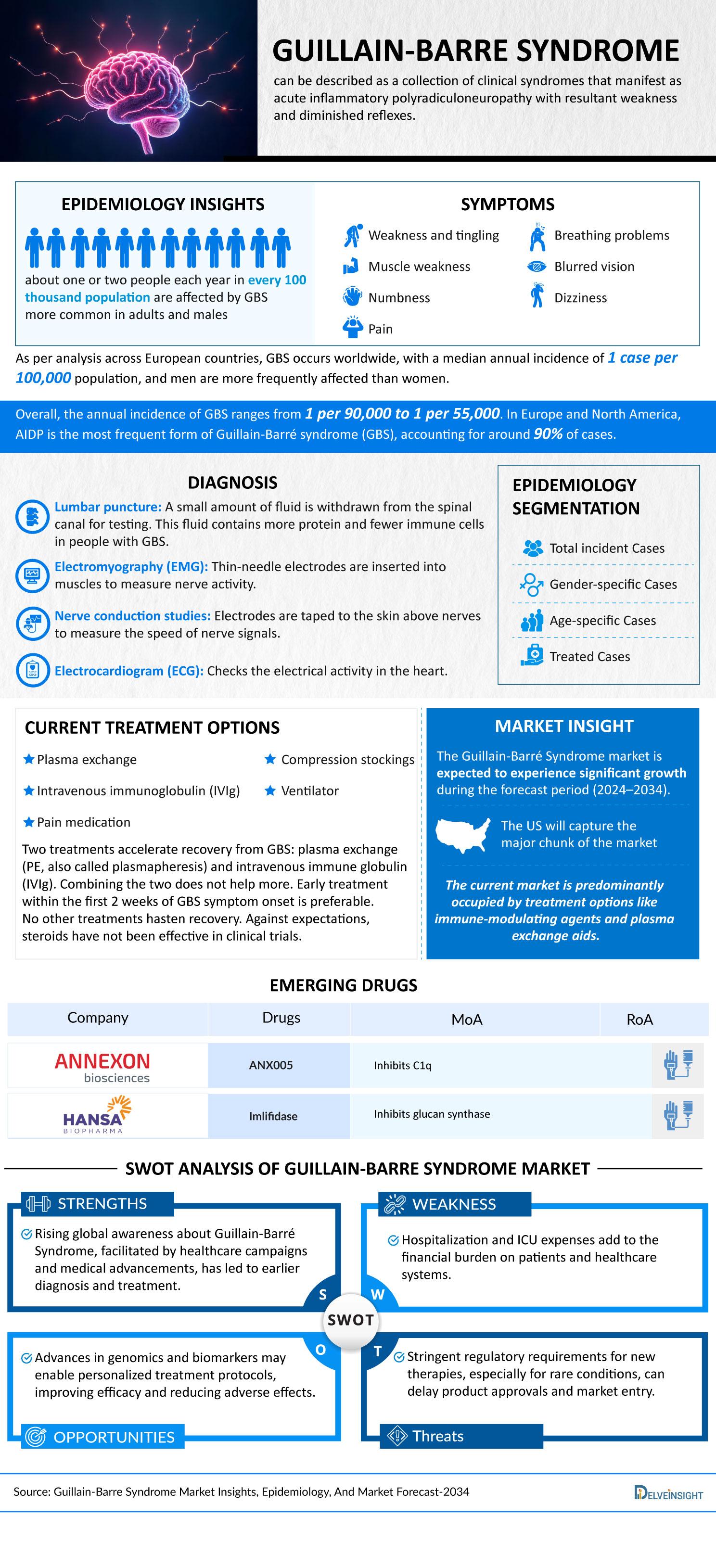 Guillain-Barre-Syndrome