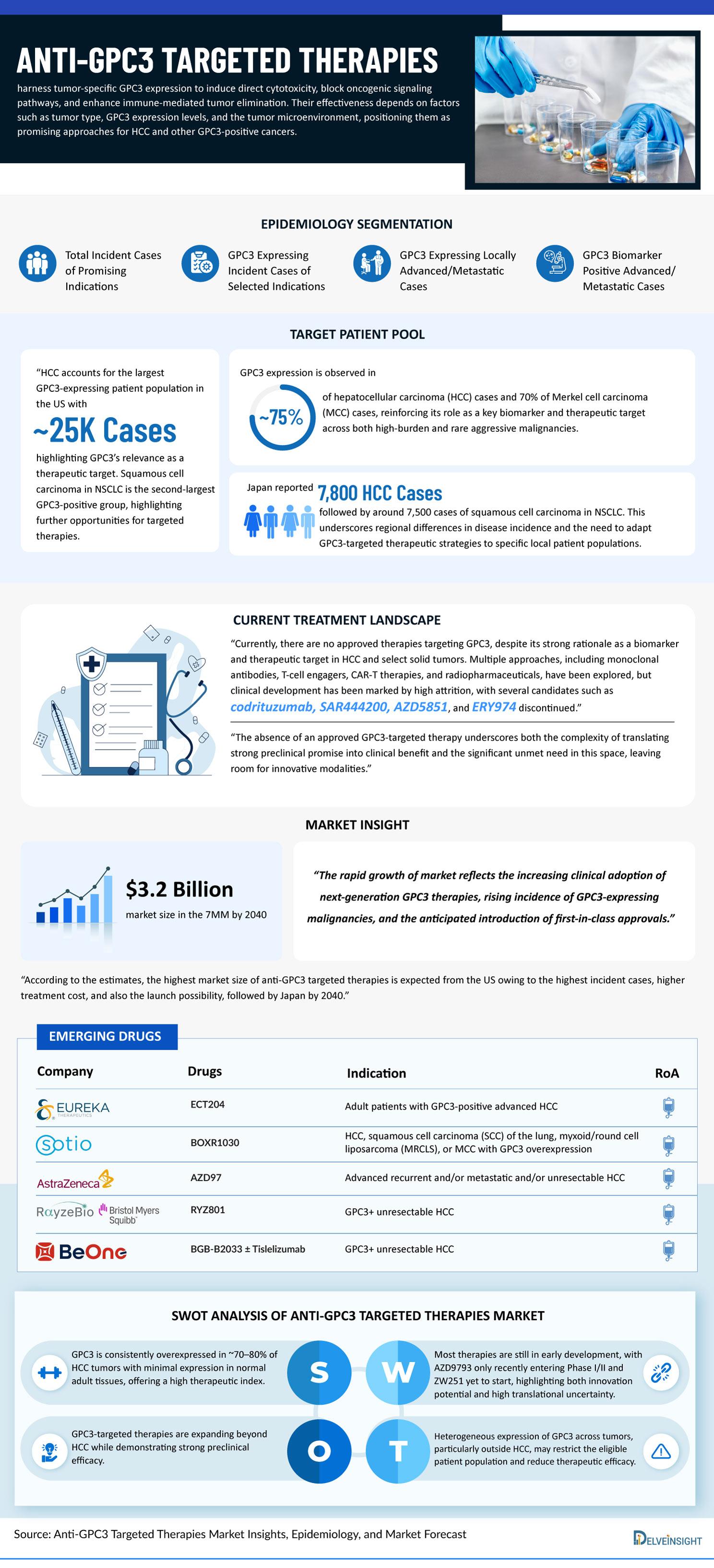 Anti-GPC3-Targeted-Therapies