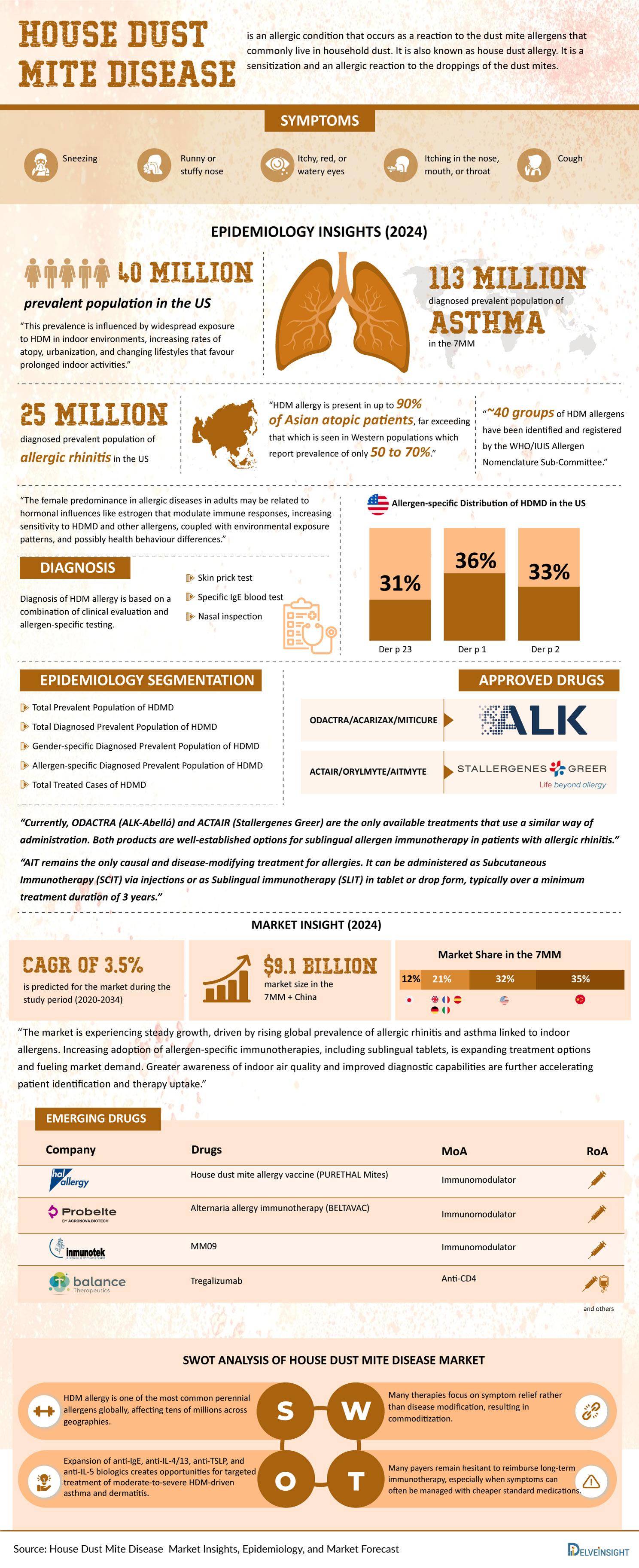 House-Dust-Mite-Disease