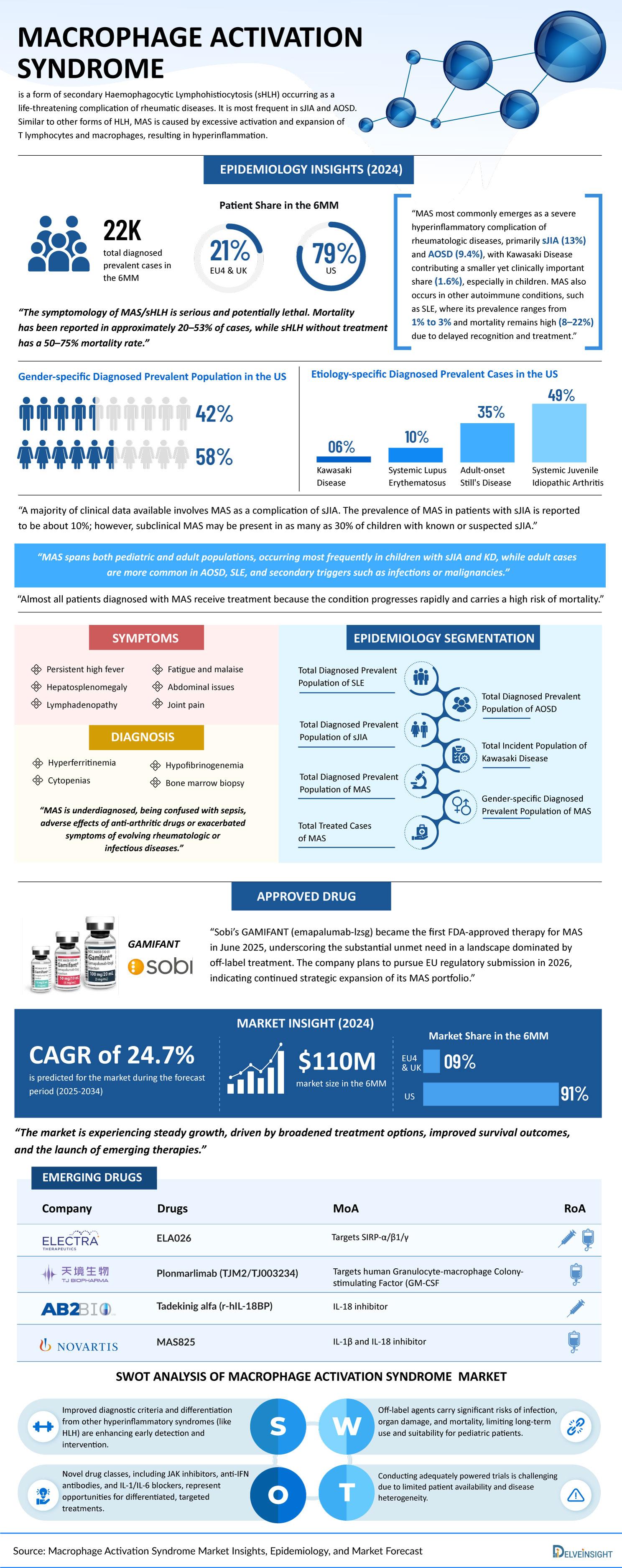 Macrophage-Activation-Syndrome
