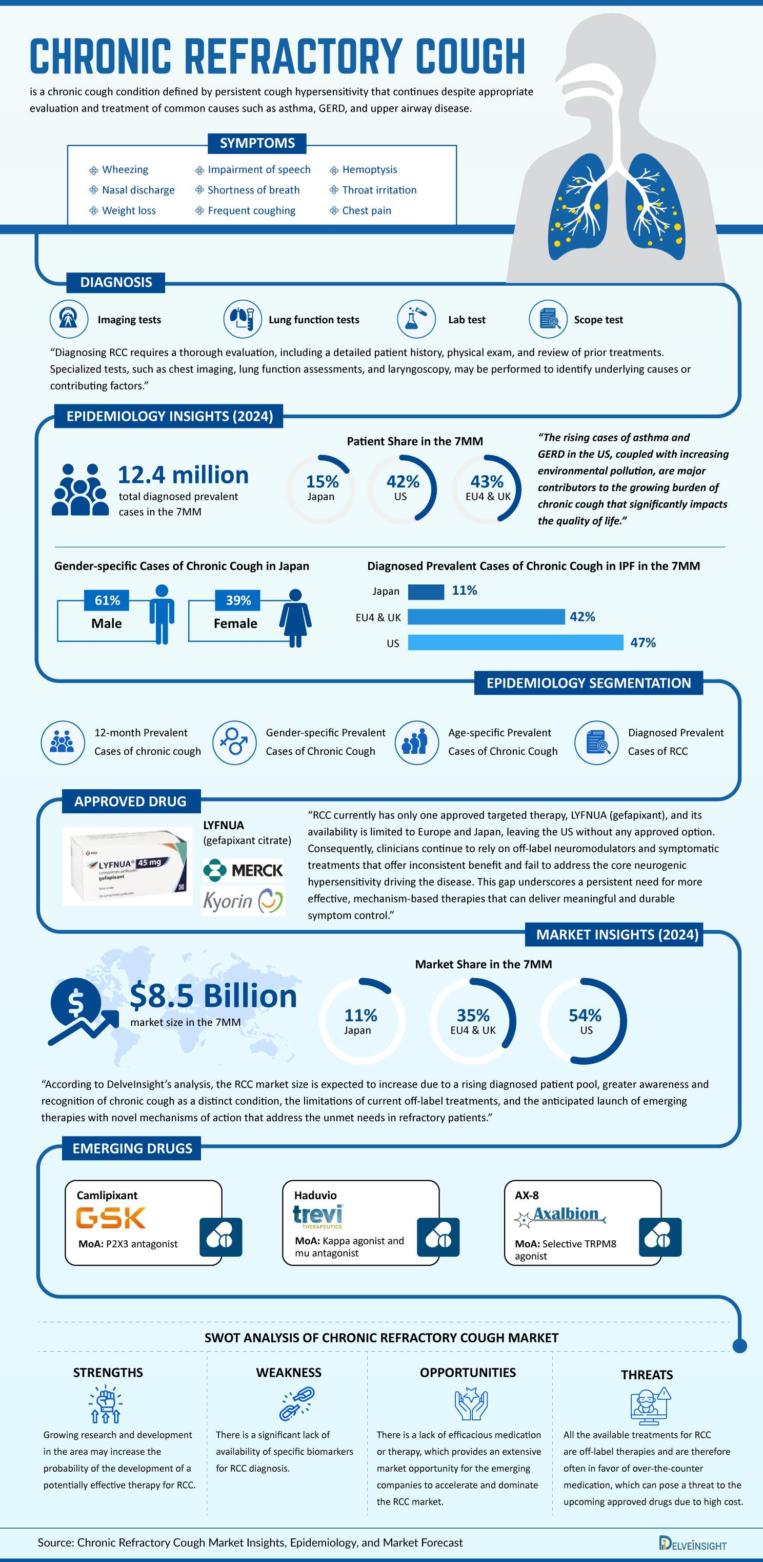 Chronic-Refractory-Cough