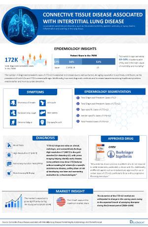 Infographic Image