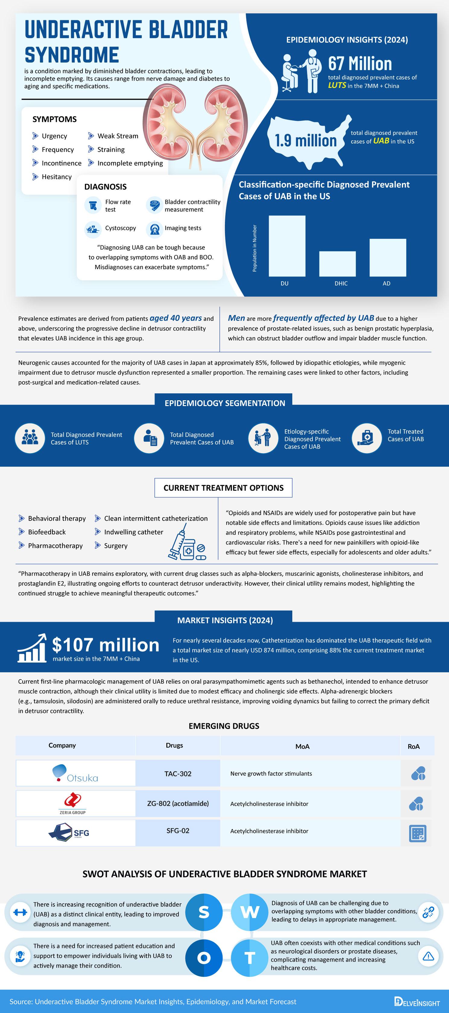 Underactive-Bladder-Syndrome