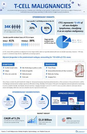 Infographic Image