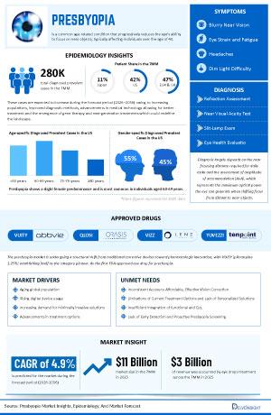 Infographic Image